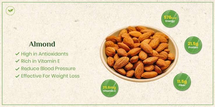 Almond Benefits for Health